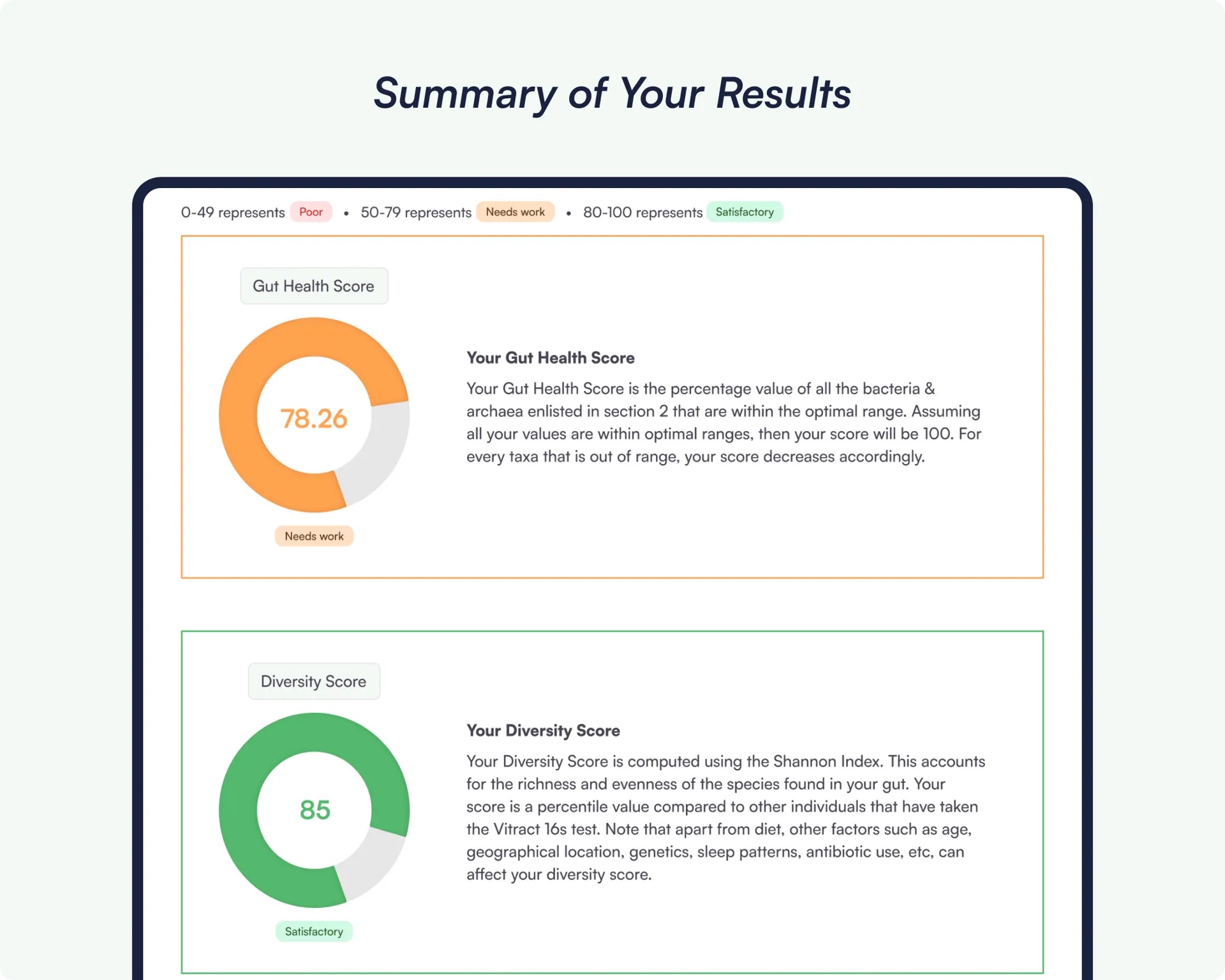 Gut Performance Report kit and sample report